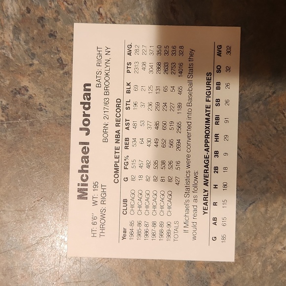 Michael Jordan Baseball Card - Picture 2 of 2